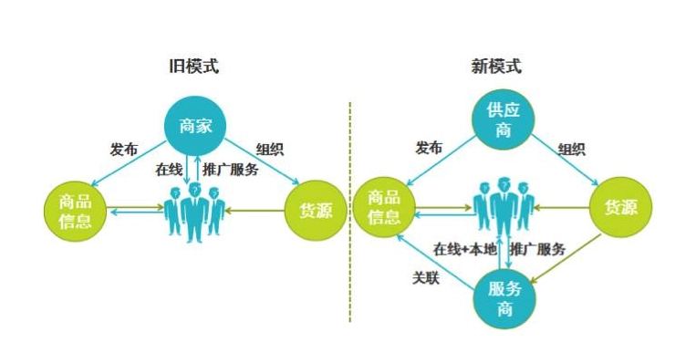 从困惑到精通：私域运营领域10大问题全解析！