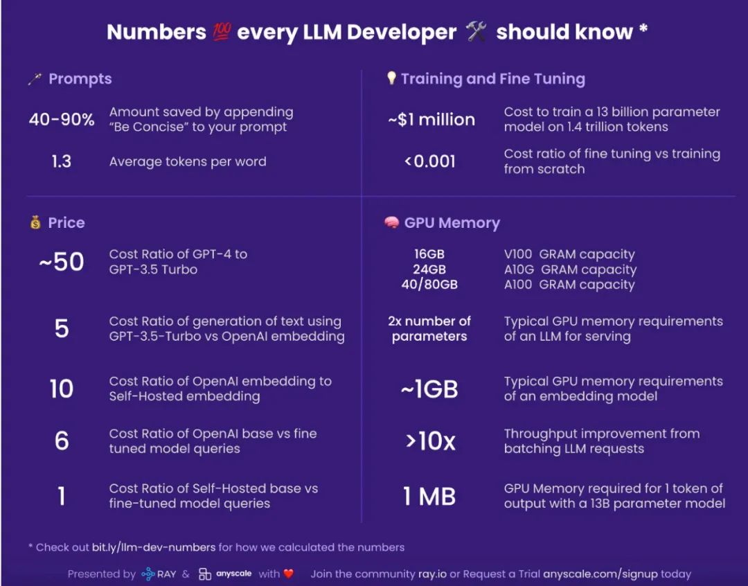 解读大模型（LLM）的token