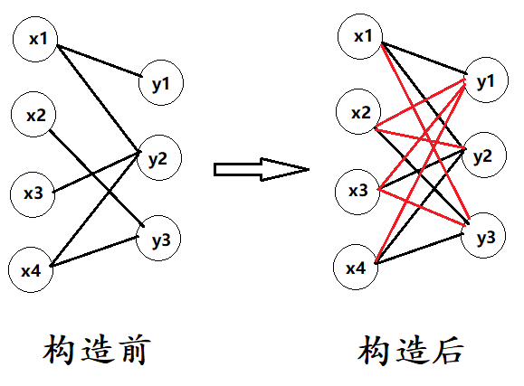 专题突破三之并查集Ⅱ——星球大战，In Touch，方格染色，Junk-Mail Filter，关押罪犯，Silver Woods，Must Be Rectangular!