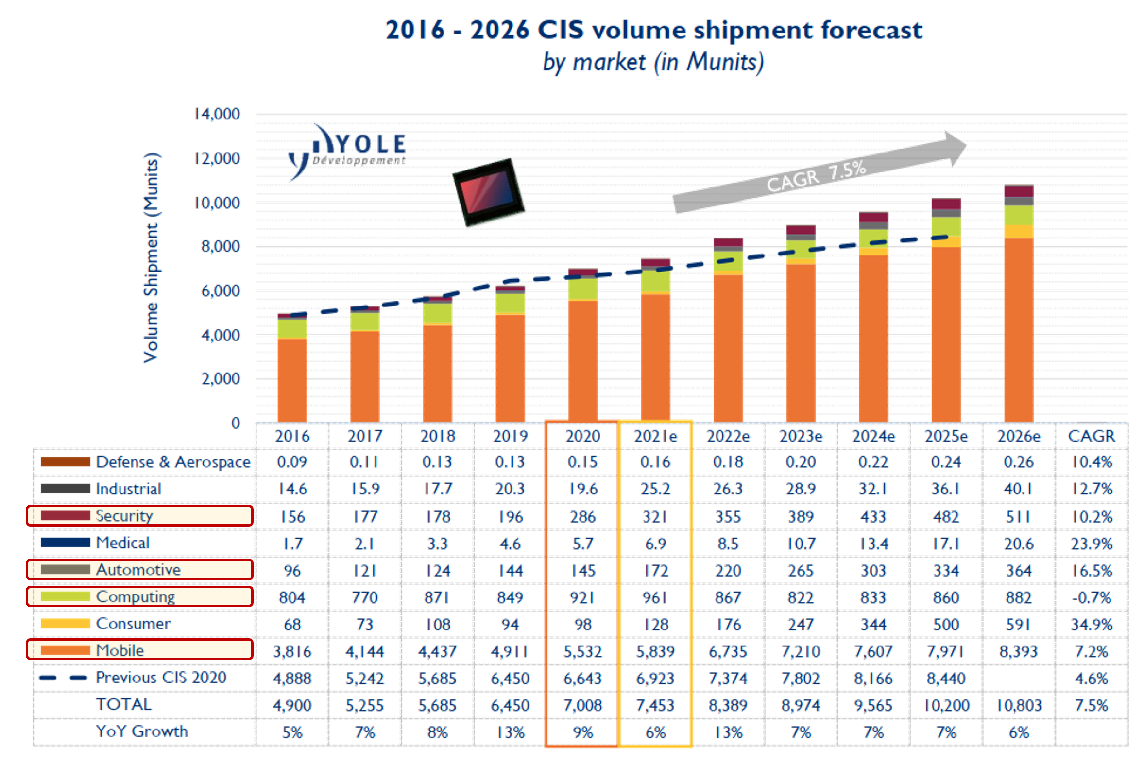 CMOS图像传感器——2021产品选谈