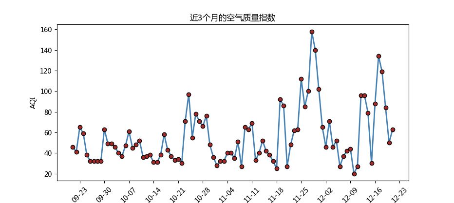 绘制折线图的几个小技巧-CSDN博客