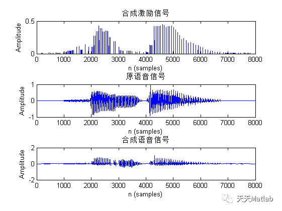 【信号处理】Matlab实现语音变速变调_matlab 声音变速不变调-CSDN博客