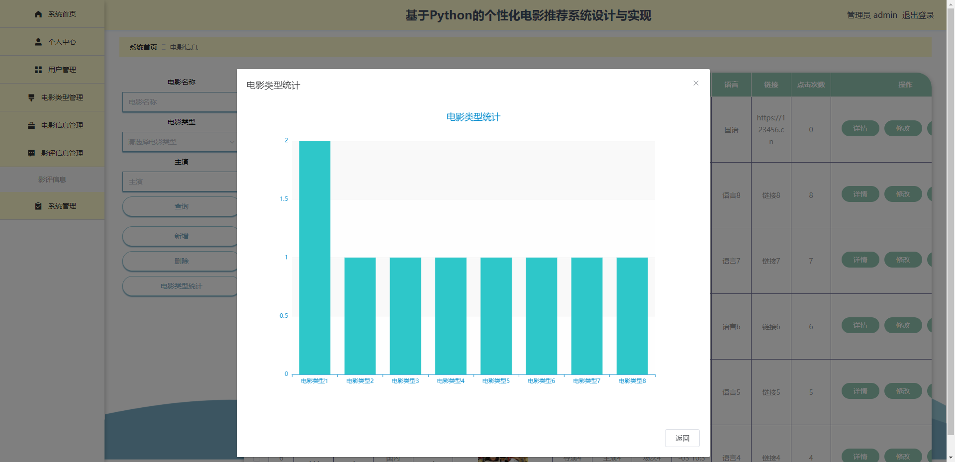 精品基于Python的个性化电影推荐系统