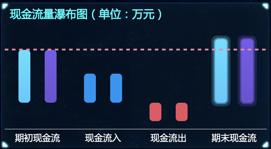 最详细的企业级可视化大屏教程，90%的需求看这一篇就足够了