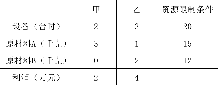 20191166、67-题干.png