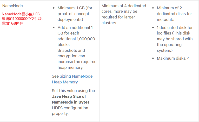 Hadoop-生产调优(更新中)