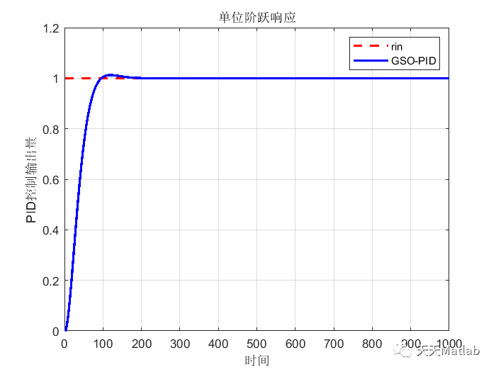 【PID优化】基于萤火虫算法PID控制器优化设计含Matlab源码