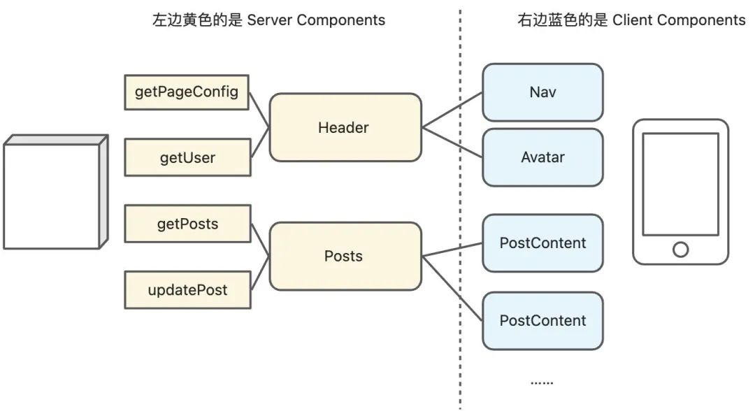 React：我们即将和后端 API 告别？