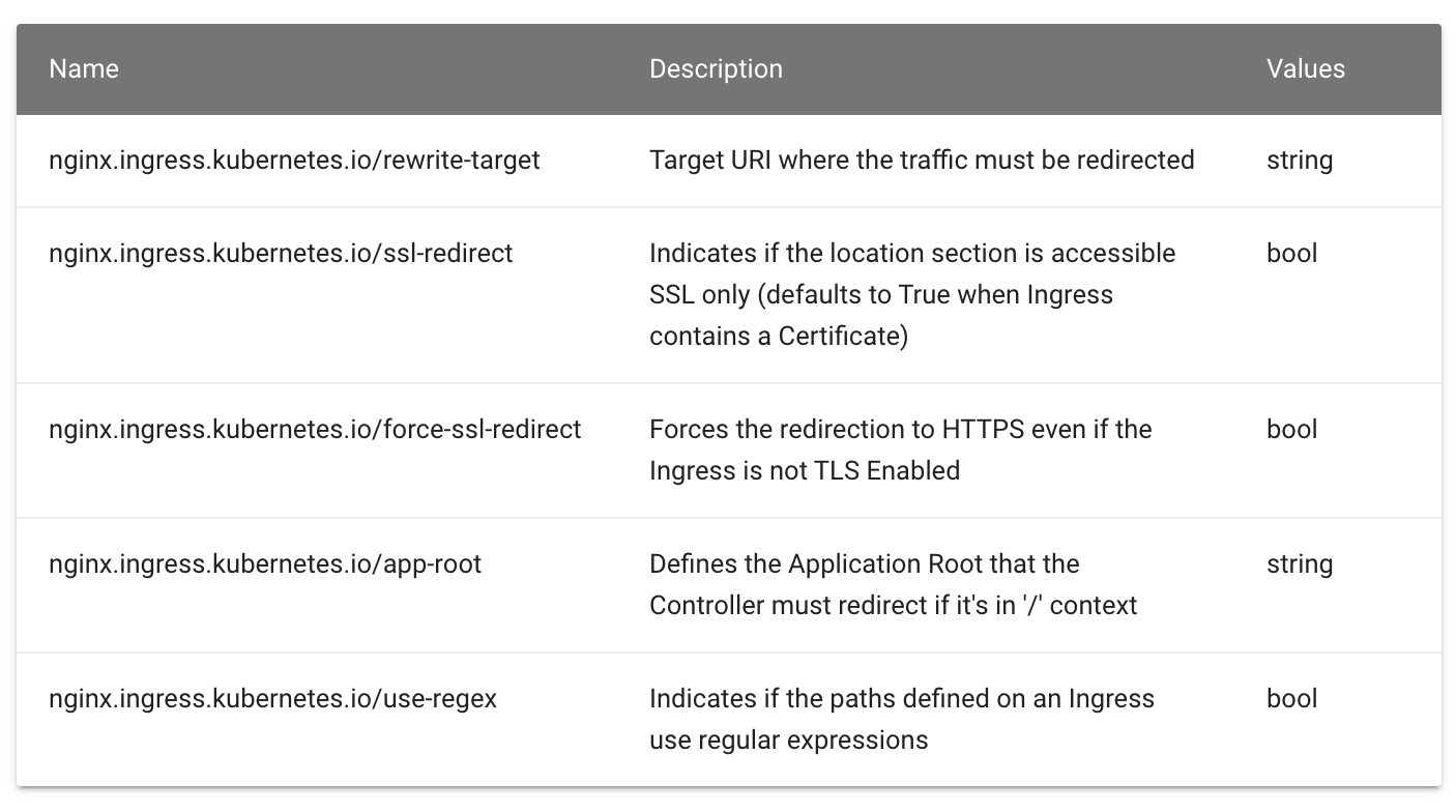 ingress-nginx-rewrite-ingress-rewrite-csdn