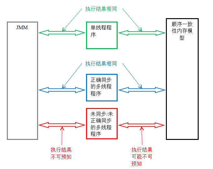 JVM第七讲：JVM 基础 - Java 内存模型详解