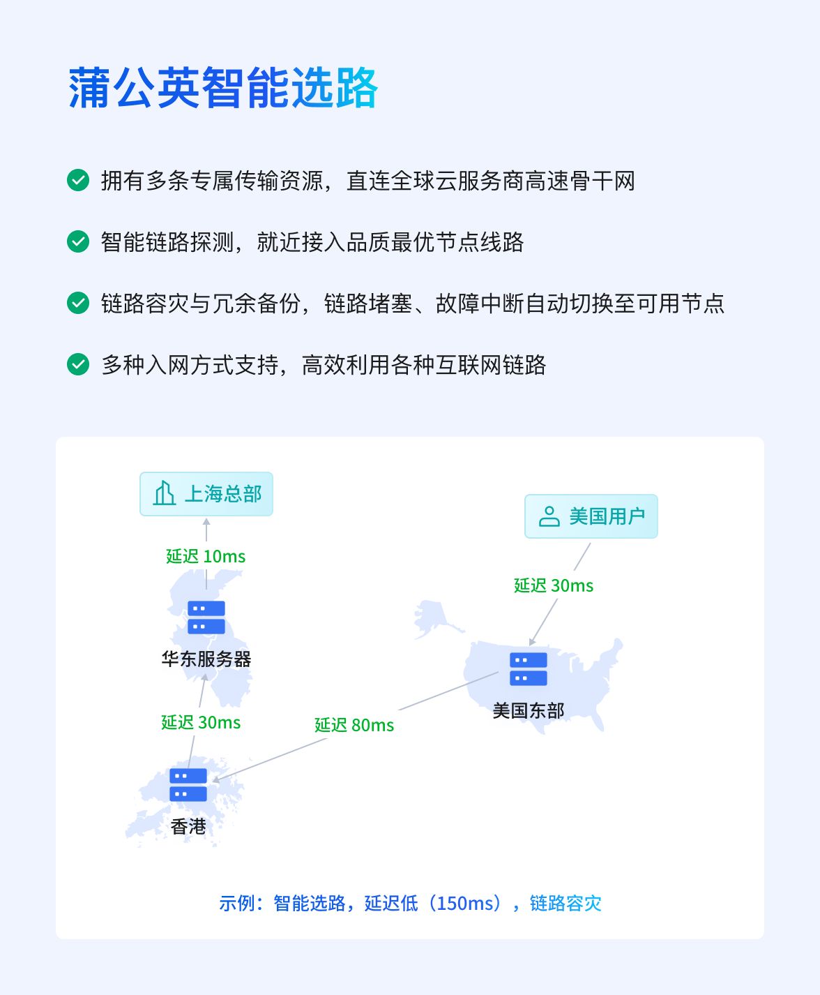 贝锐蒲公英异地组网方案：实现制药设备远程监控、远程运维