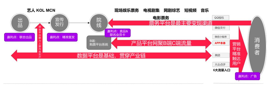 腾讯控股2020研报部分内容