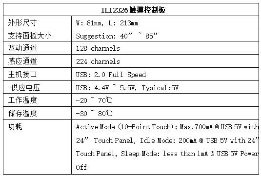 ILI2326 触摸控制板解决方案