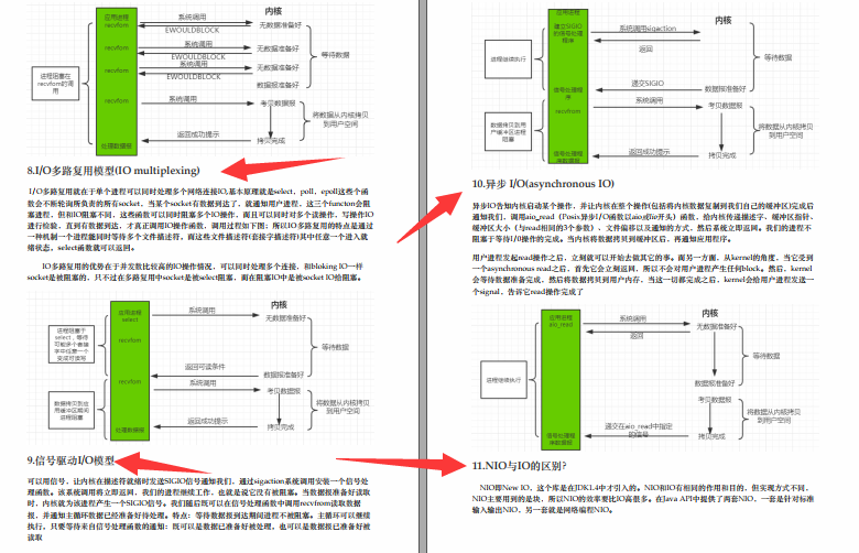 Based on the Java interview notes summarized by Ali Daniel, I successfully got the ant offer in the first battle