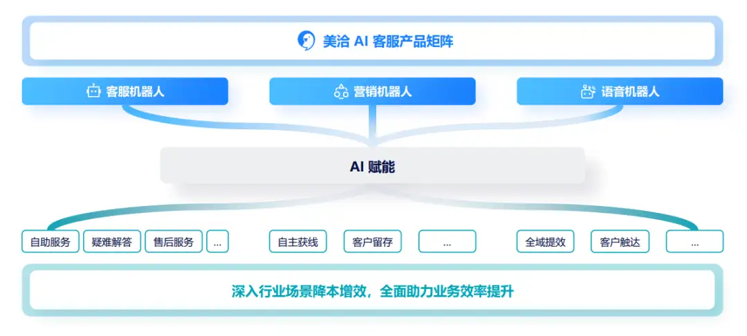 智能客服不走寻常路：服务也能这么“潮”！