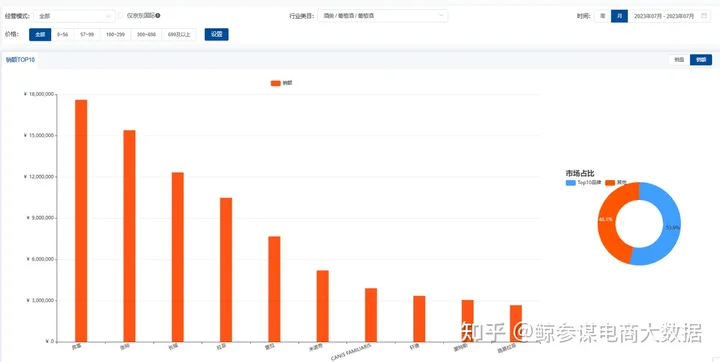 2023京东酒类市场数据分析（京东数据开放平台）