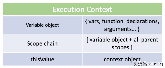 深入理解JS: var、let、const的异同