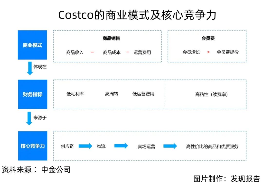 付费会员制