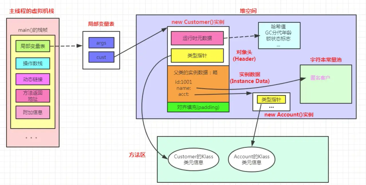 java判断实例是否为空_java判断属性是否为空_java 判断类是否已被实例化