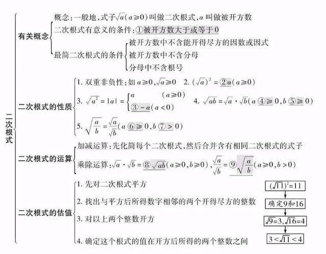 位似思维导图初三图片