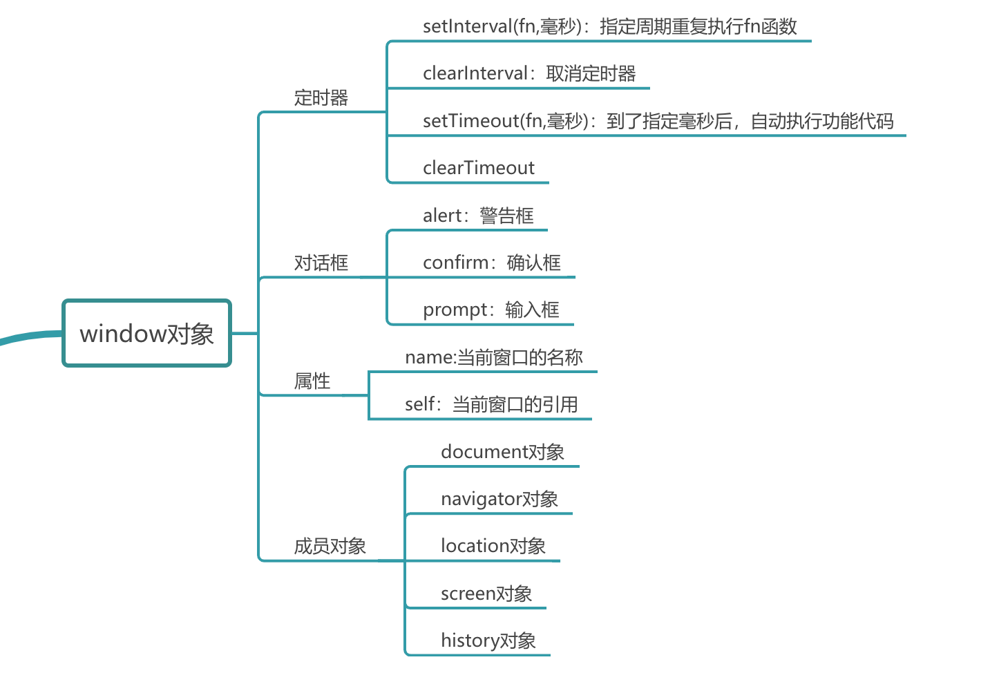 js逆向之补环境-proxy_V8_03