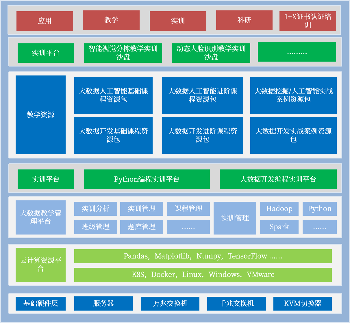 泰迪科技2024年高校（本科/职业院校）大数据实验室建设及大数据实训平台整体解决方案