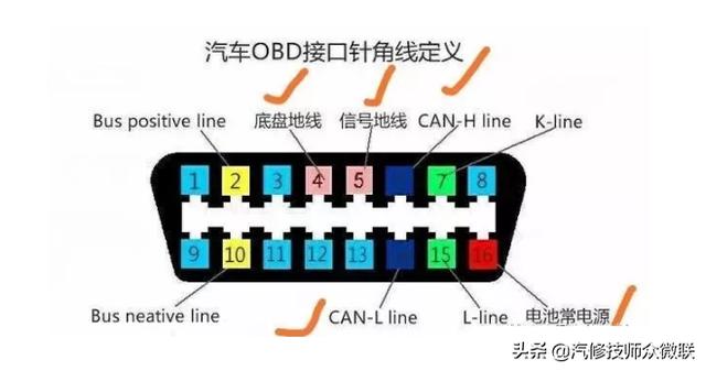 福克斯ecu针脚定义图图片