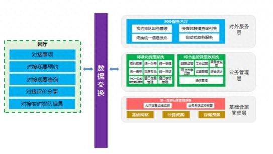 783页19万字行政服务中心一网通办政务服务应用平台建设方案