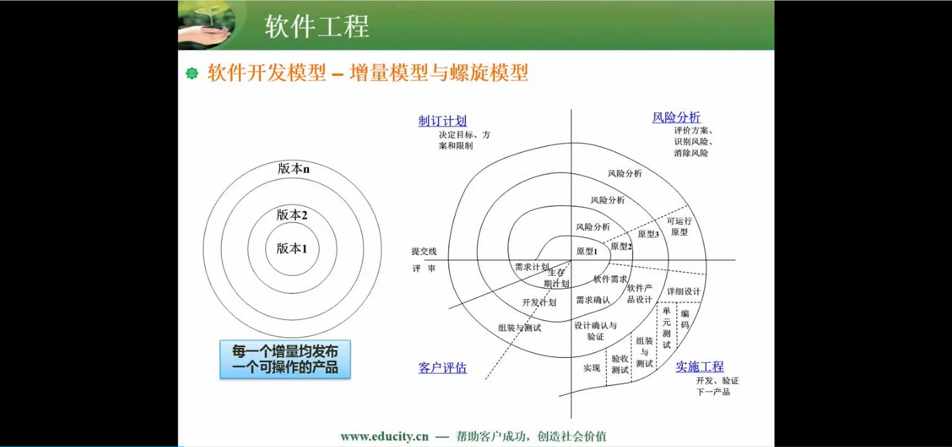 两周备战软考中级-软件设计师-自用防丢 (https://mushiming.com/)  第185张