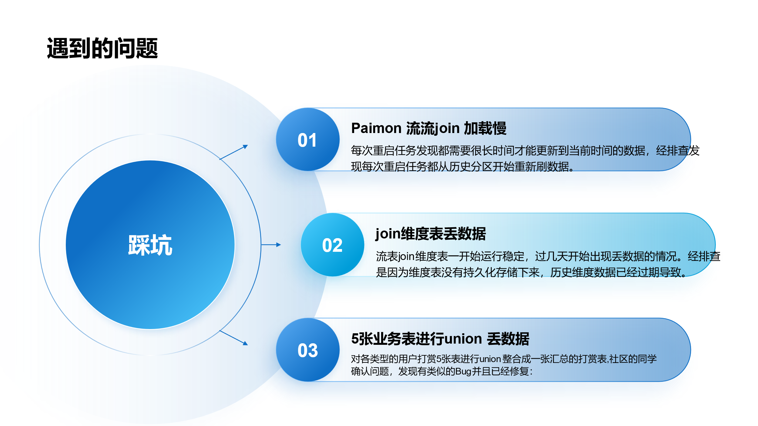 Paimon x StarRocks 助力喜马拉雅构建实时湖仓