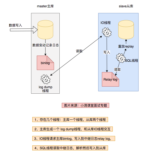 mysql主从复制