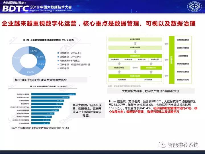 数据中台解决方案,数据中台架构图,千人千面系统,大中台小前台, 数据中台和业务中台的关系