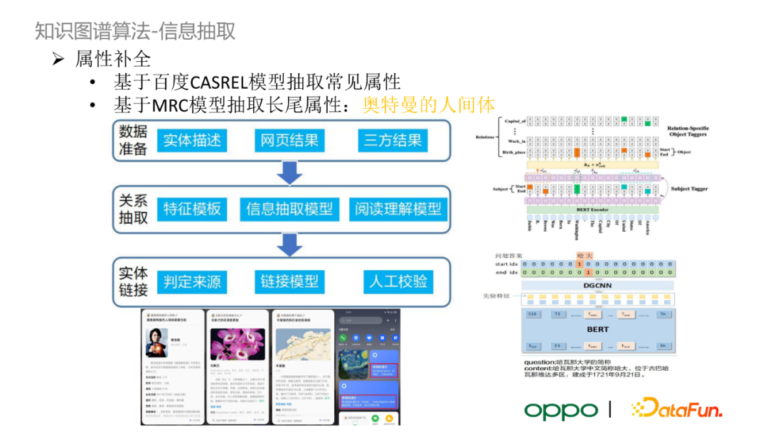 OPPO 自研大规模知识图谱及其在数智工程中的应用