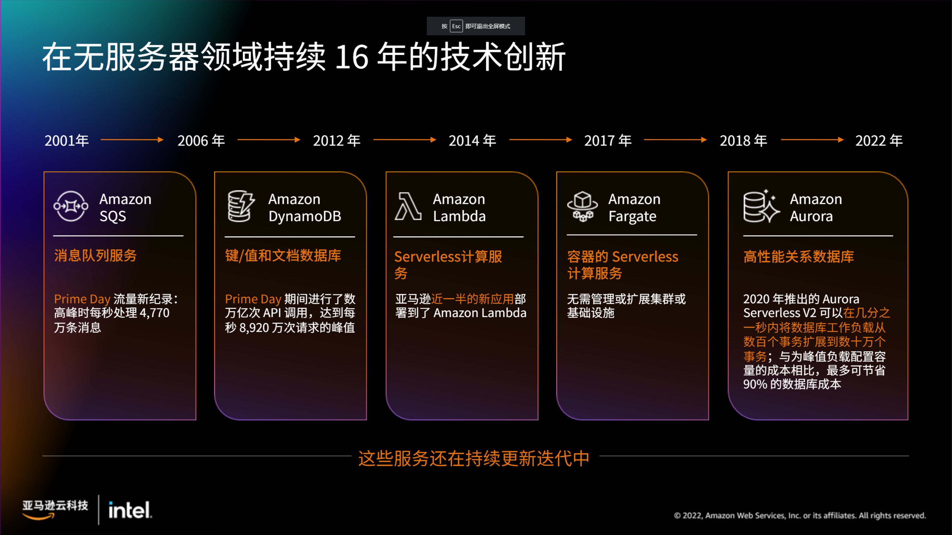 Fuente de la imagen, Conferencia de innovación tecnológica en la nube de Amazon el 20 de abril de 2022