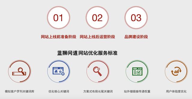 百度seo排名点击器app_手机端百度搜索排名seo优化_百度移动端整站关键词排名优化...