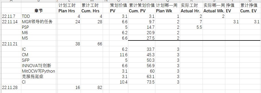 《A++ 敏捷开发》- 5 量化管理从个人开始