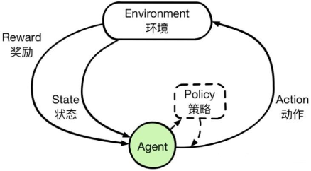 论文精讲 量子计算论文精讲专题第四期 强化学习在量子控制上的应用与实现