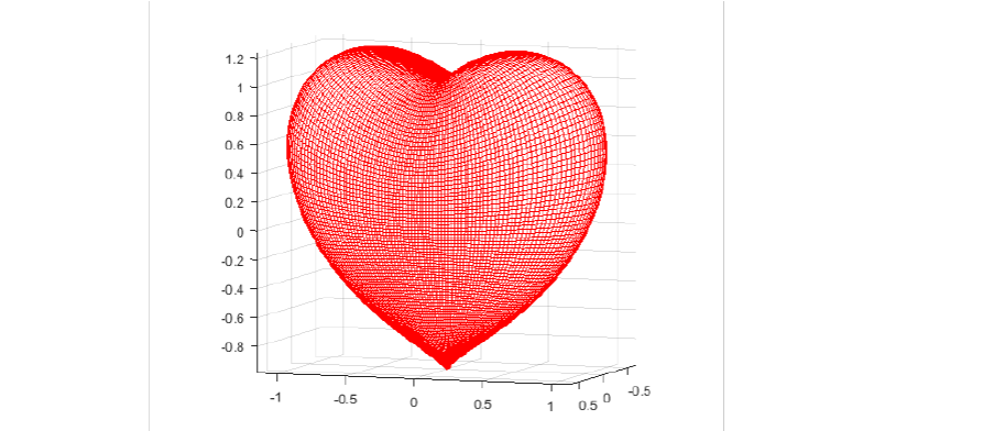 心用matlab画出来的,用matlab画3d心(surf,mesh)