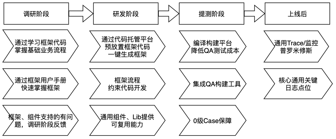 浅谈搜索展现层场景化技术-tanGo实践