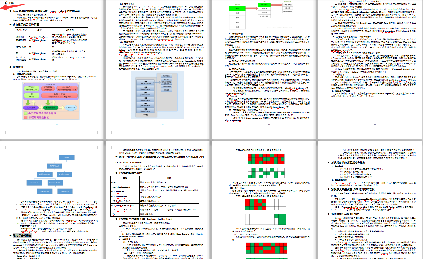 Java资深开发工程师核心知识体系8.0,888页图文并述,共计3.48G