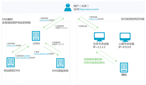 DNS服务配置与管理插图(6)