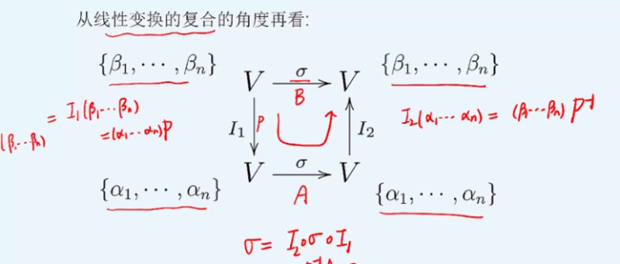 线性代数知识点总结_线性代数导读+笔记