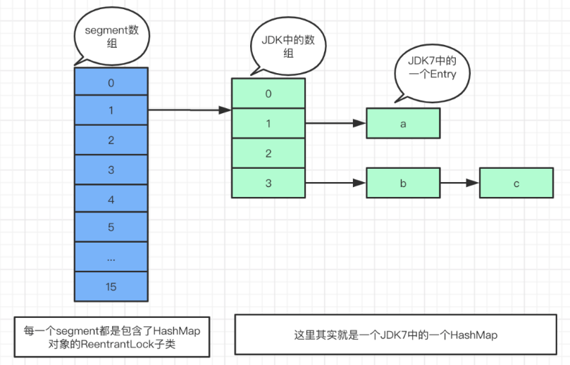 Java基础笔记_jmap -heap-CSDN博客