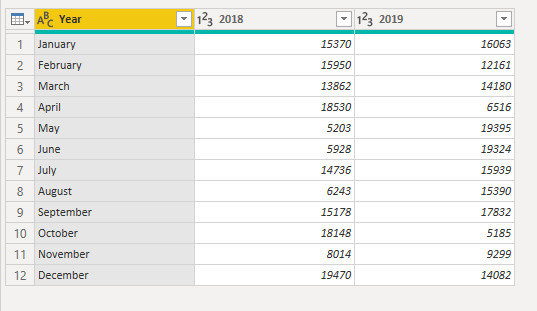 原始 Power Query 数据