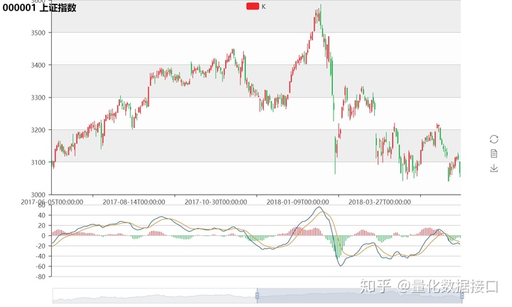 pyecharts显示图片_JQData + pyecharts ：研究中完美显示K线图:缩放、拖动、多图MACD叠加...