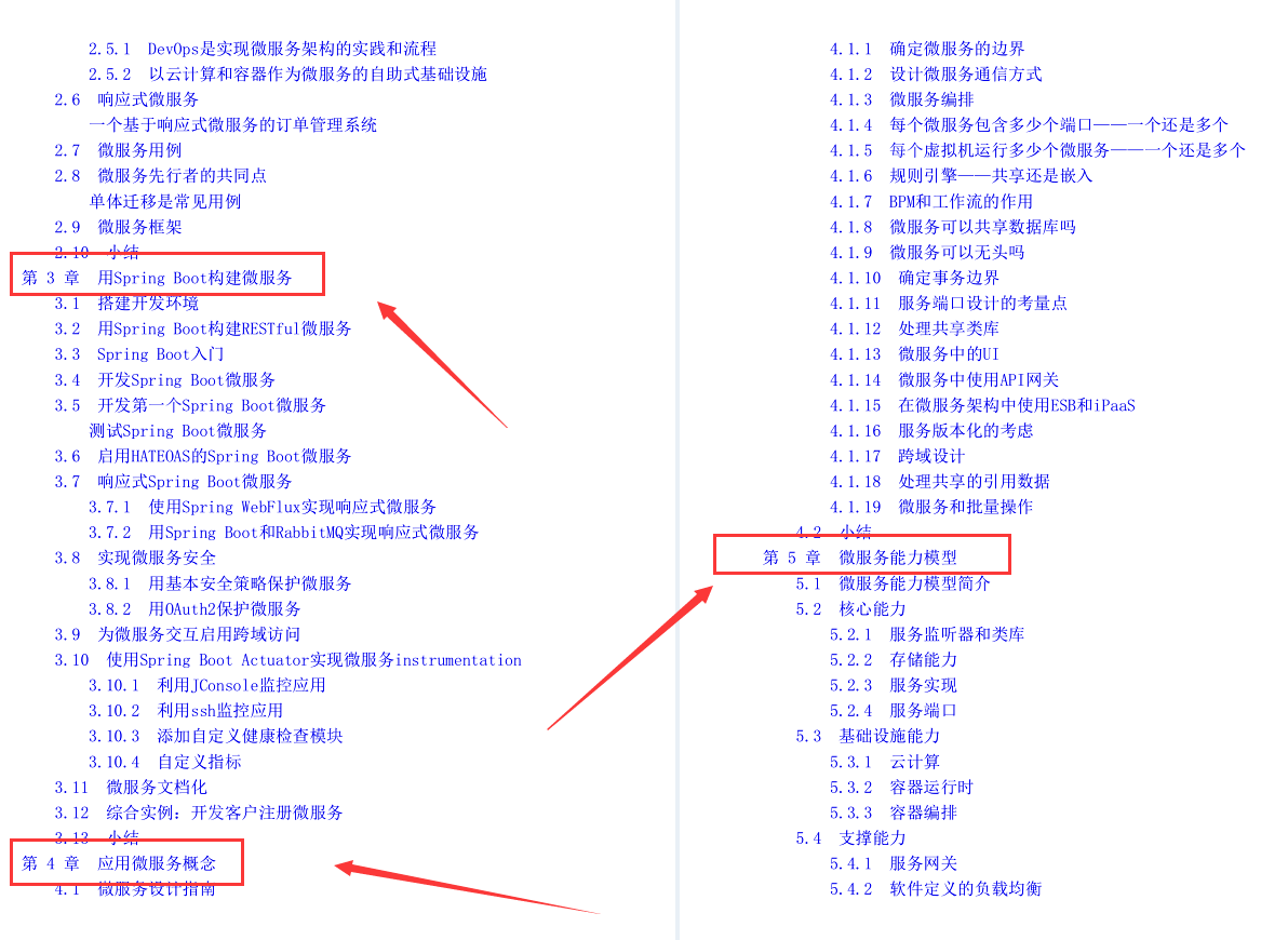 终于有大牛把Spring微服务架构设计整理成了500多页文档