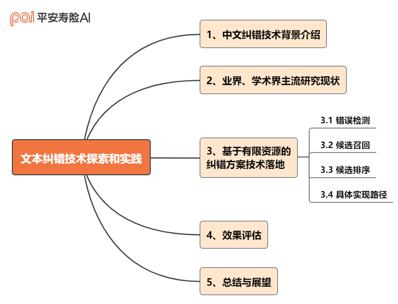 ddf96a88bdfc361dd09d29457fdbdb86.png