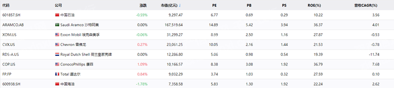 2022年PTA行业研究报告