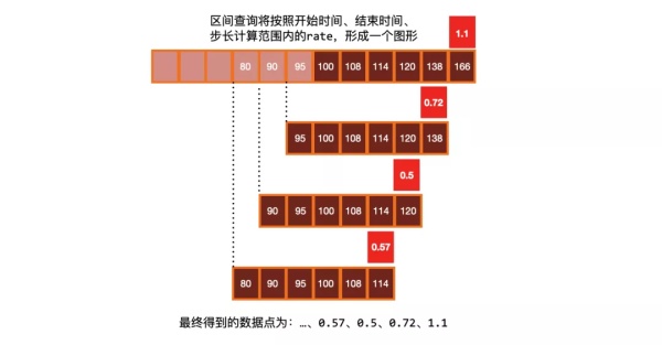 Rate 函数在PromQL 查询中的使用Rate 函数在PromQL 查询中的使用