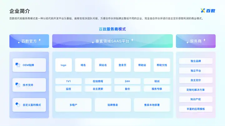 百数低代码vs新能源:跨界碰撞,催生智慧能源新生态